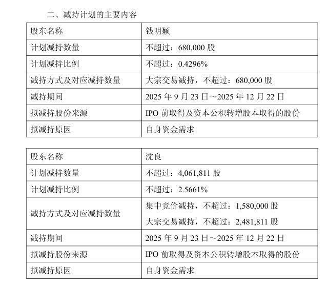 德科立股价一个月狂飙超90% 两大“老股东”拟共同减持公司近3%的股份